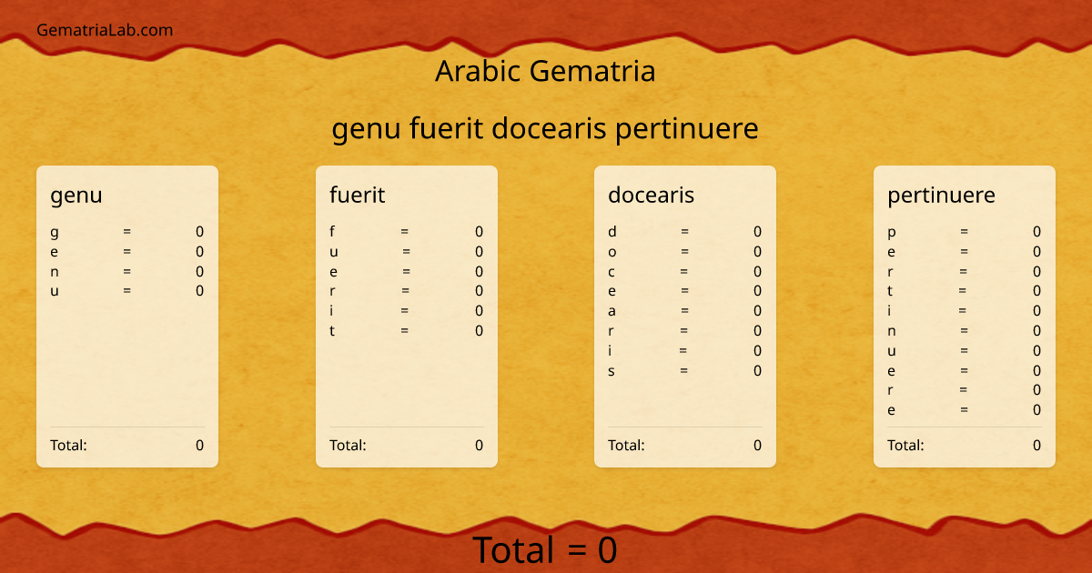 genu fuerit docearis pertinuere in arabic Gematria